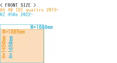 #A6 40 TDI quattro 2019- + RZ 450e 2022-